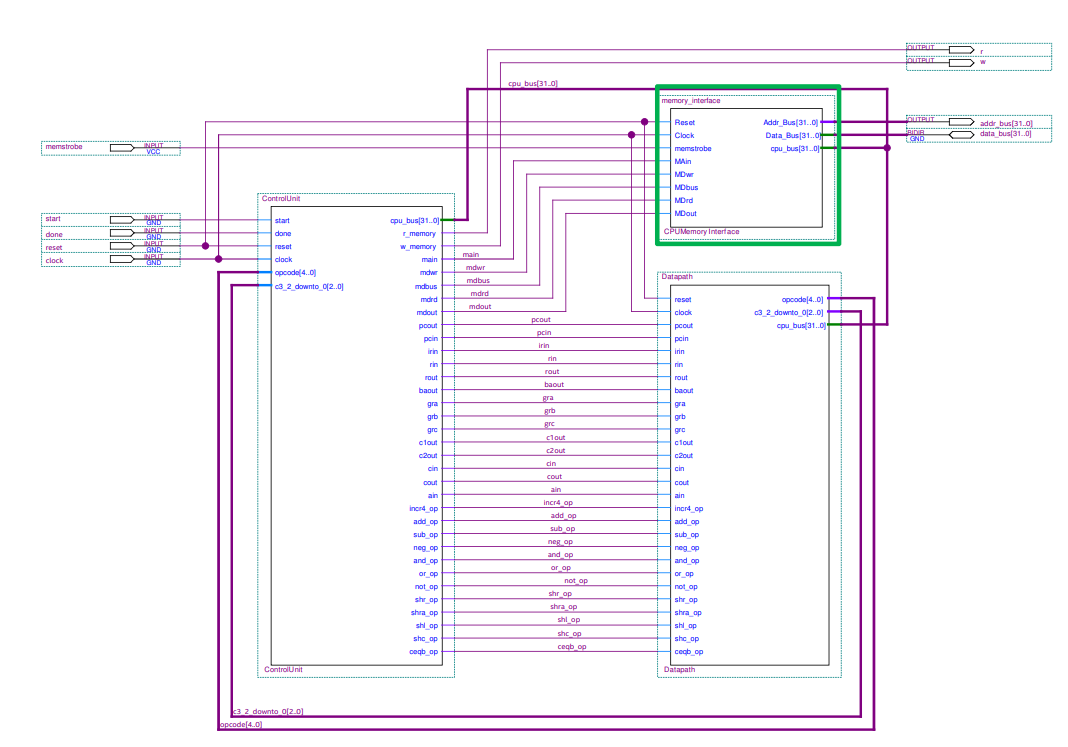 Project 3 Image